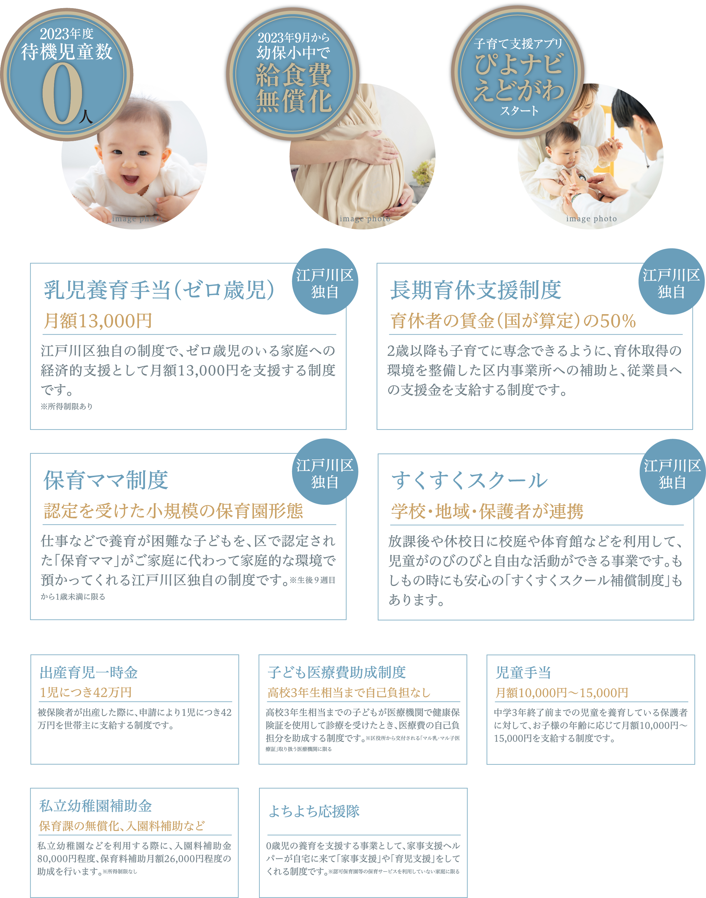 2023年度待機児童数0人、2023年9月から幼保小中で給食費無償化、子育て支援アプリぴよナビえどがわスタート、[江戸川区独自]乳児養育手当（ゼロ歳児）、[江戸川区独自]長期育休支援制度、[江戸川区独自]保育ママ制度、[江戸川区独自]すくすくスクール、出産育児一時金、子ども医療費助成制度、児童手当、私立幼稚園補助金、よちよち応援隊