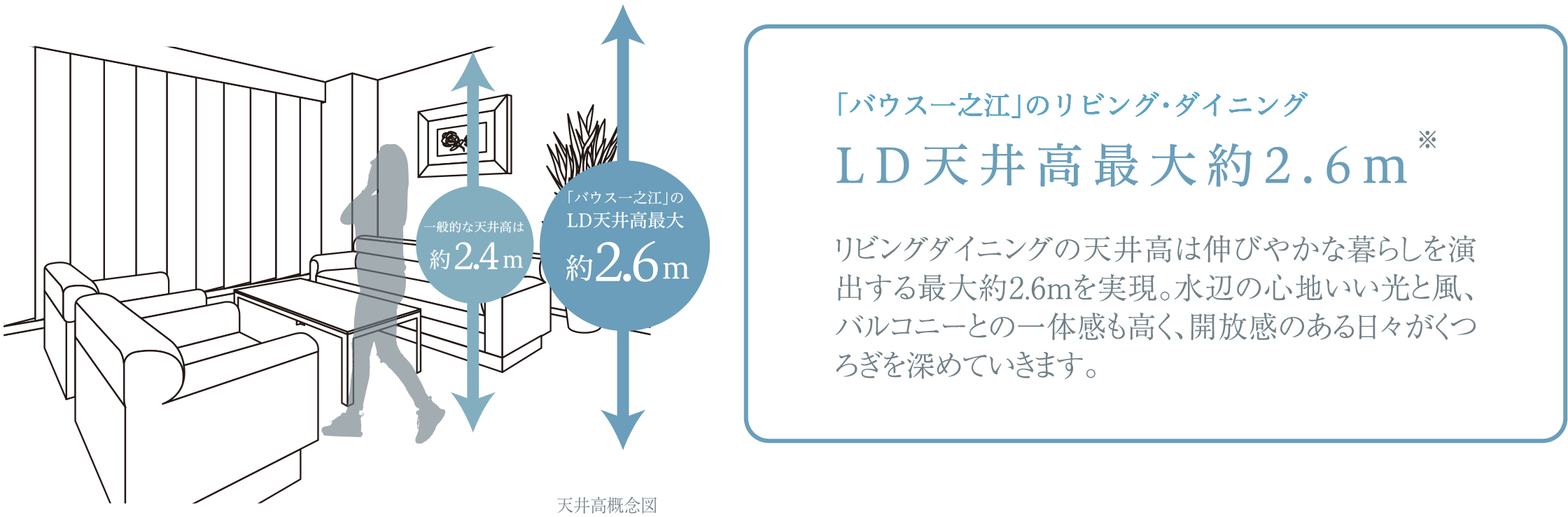 「バウス一之江」のリビング・ダイニング LD天井高最大約2.6m