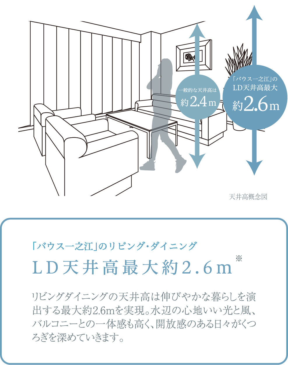 「バウス一之江」のリビング・ダイニング LD天井高最大約2.6m