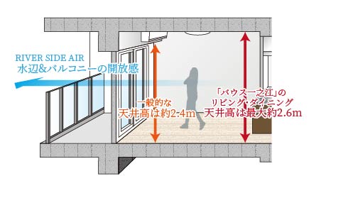 LD天井高最大約2.6m