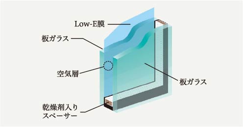 複層ガラス