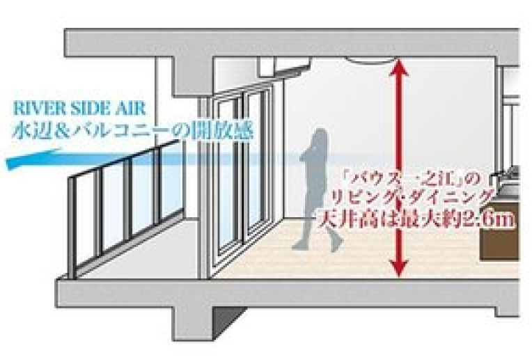 天井高概念図（※5）