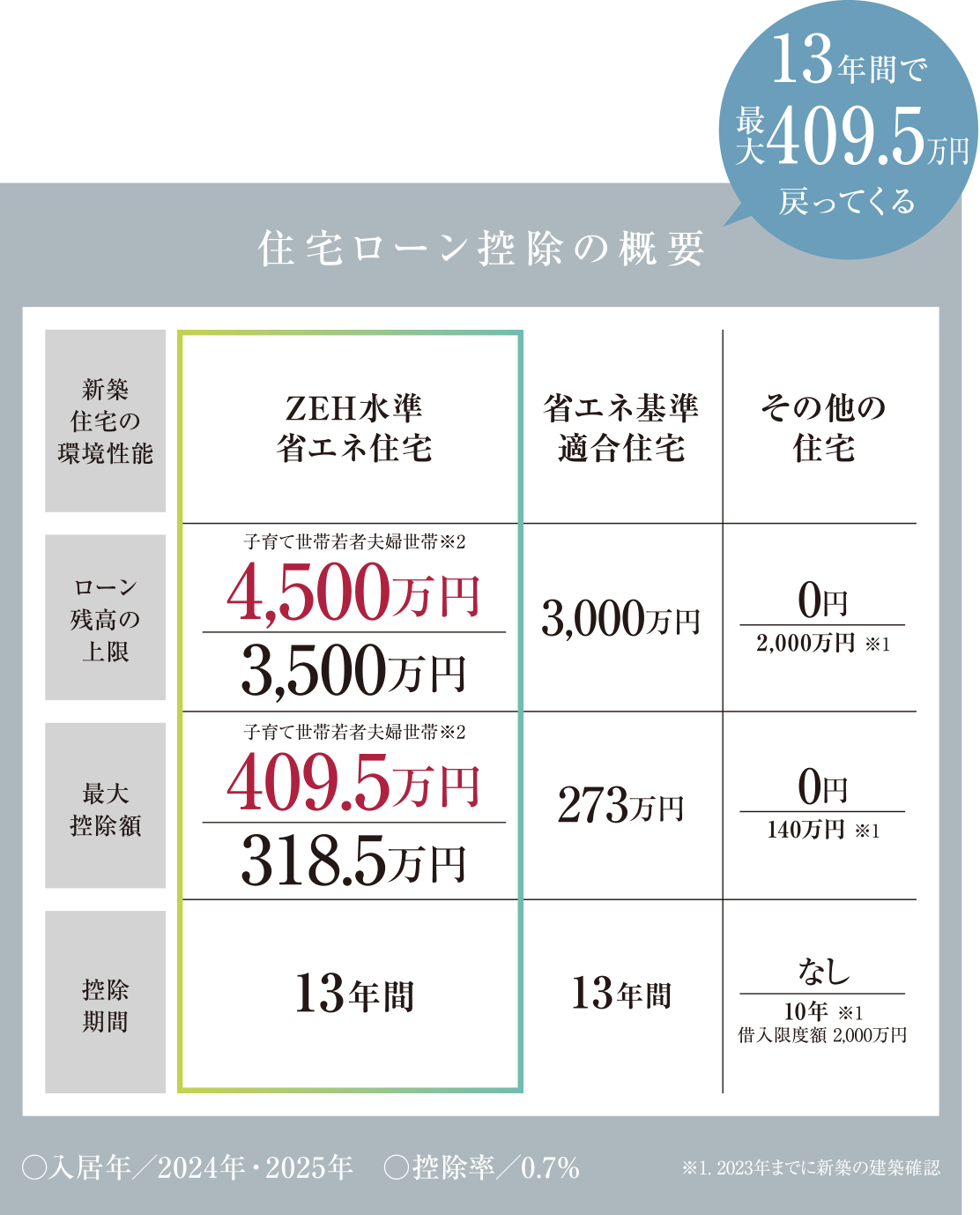住宅ローン控除の概要