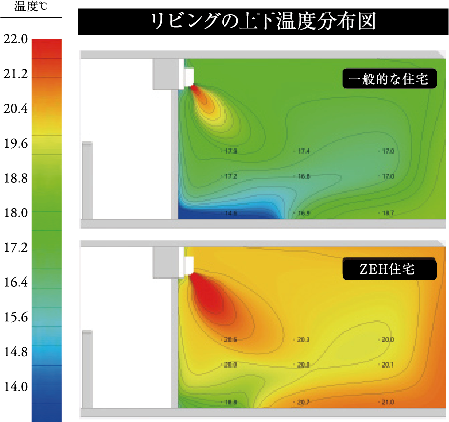 リビングの上下温度分布図※2