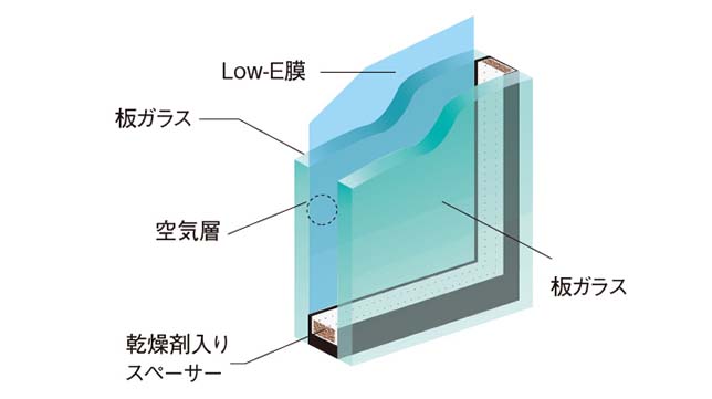 複層ガラス（全窓）