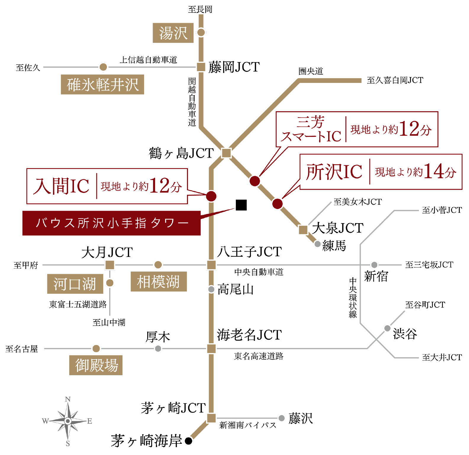 ICアクセス概念図