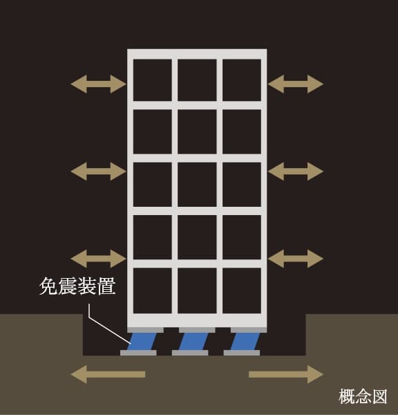 概念図 免震構造