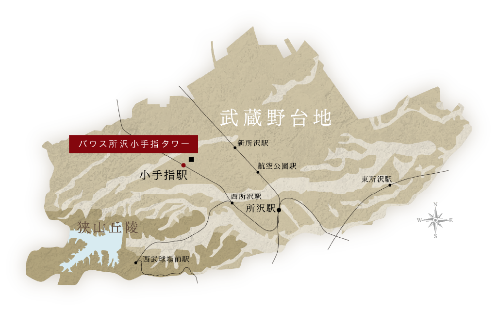 武蔵野台地概念イラスト