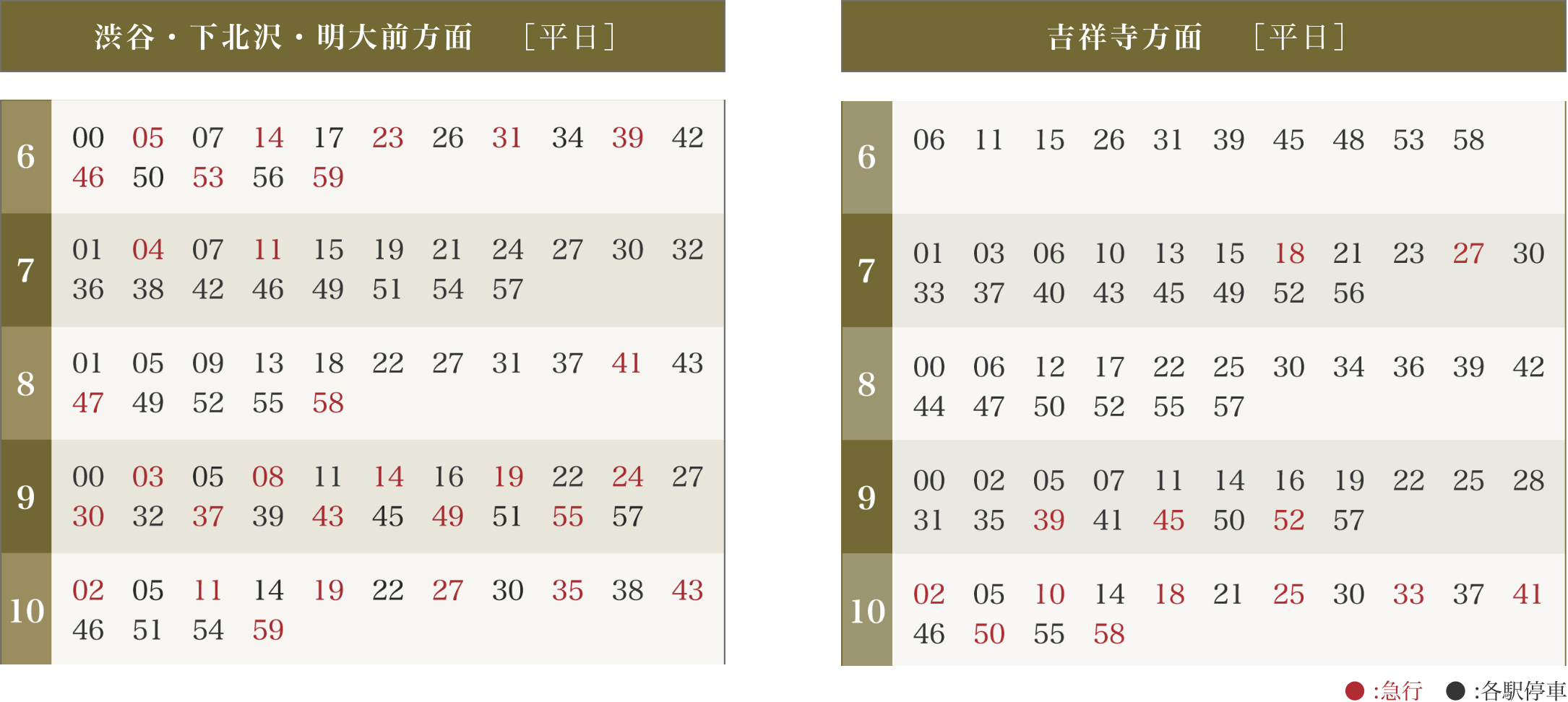 久我山駅時刻表