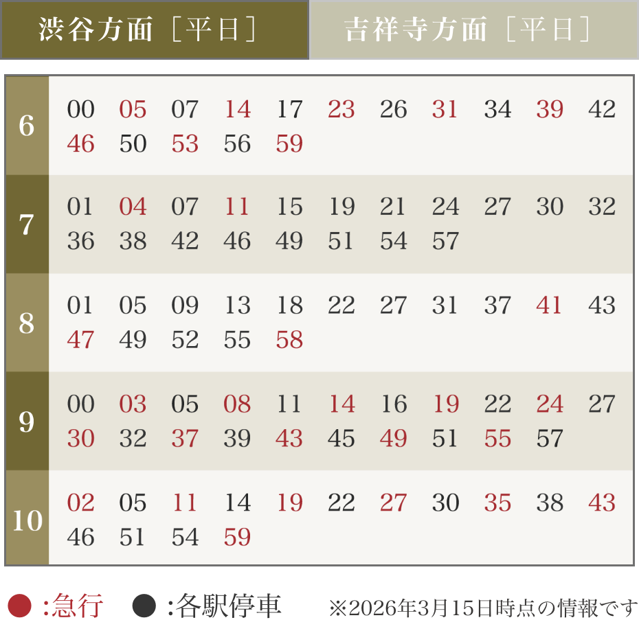 久我山駅時刻表