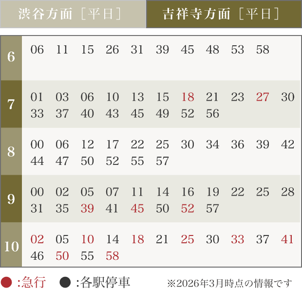 久我山駅時刻表