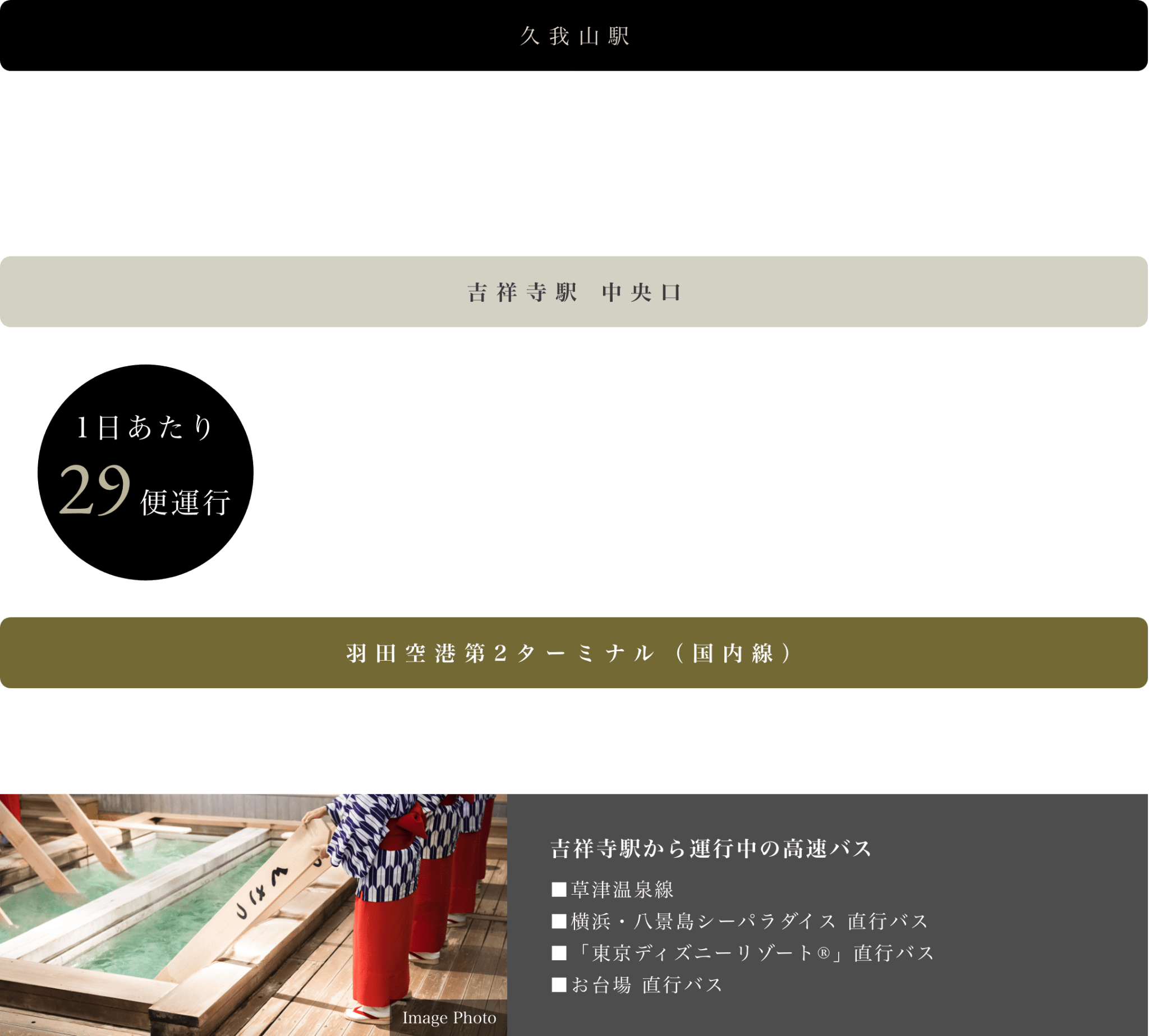 吉祥寺駅中央口から羽田空港第2ターミナル（国内線）まで約42〜72分／1日あたり29便運行