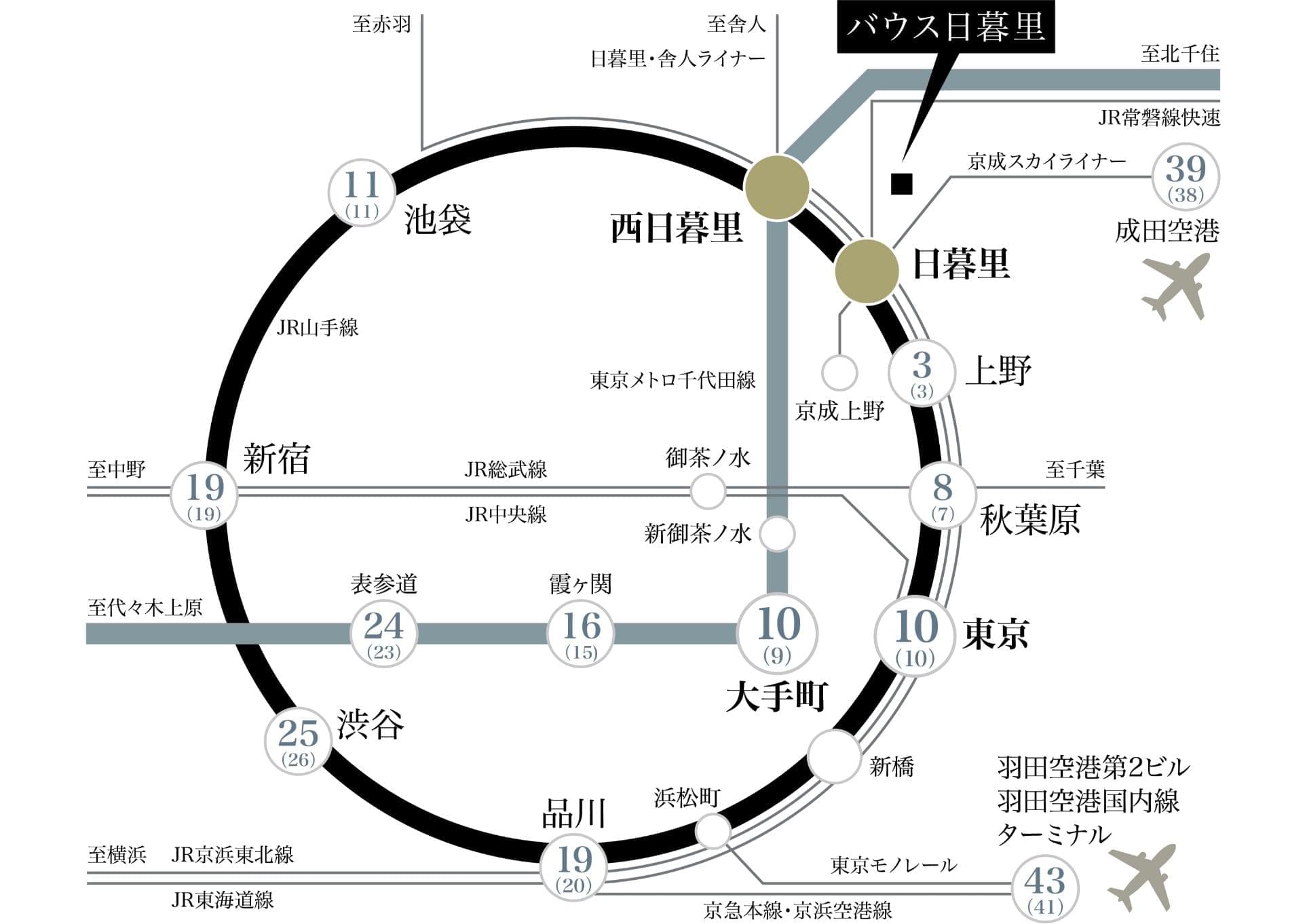 交通図