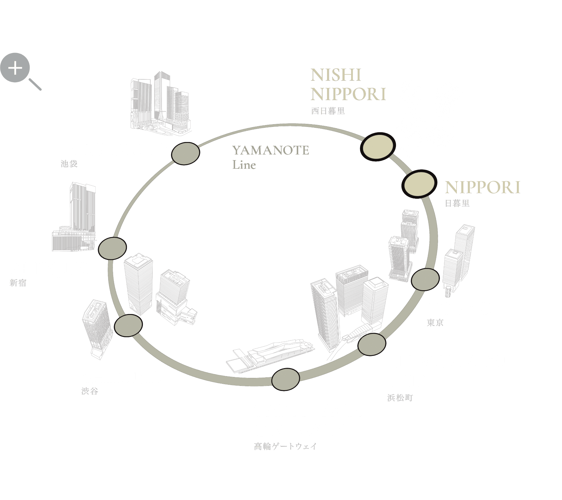 山手線エリア概念図