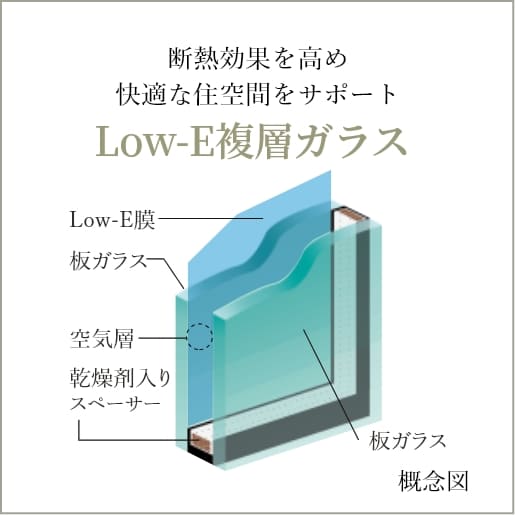 Low-E複層ガラス
