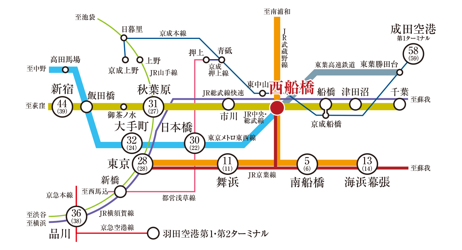 路線図
