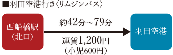 羽田空港行き＜リムジンバス＞