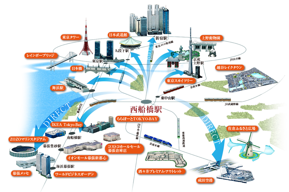 現地周辺エリア概念図