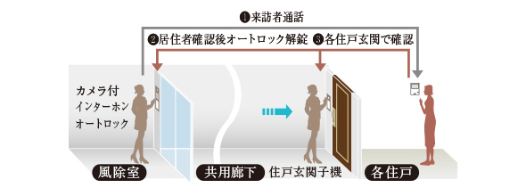 セキュリティシステム概念図