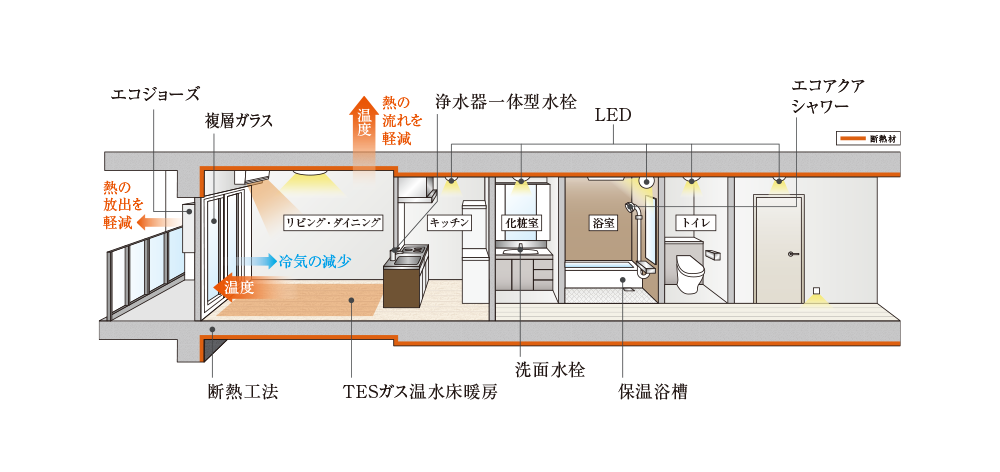 断熱性能概念図