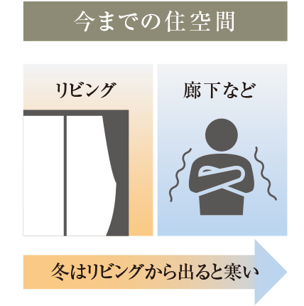 今までの住空間