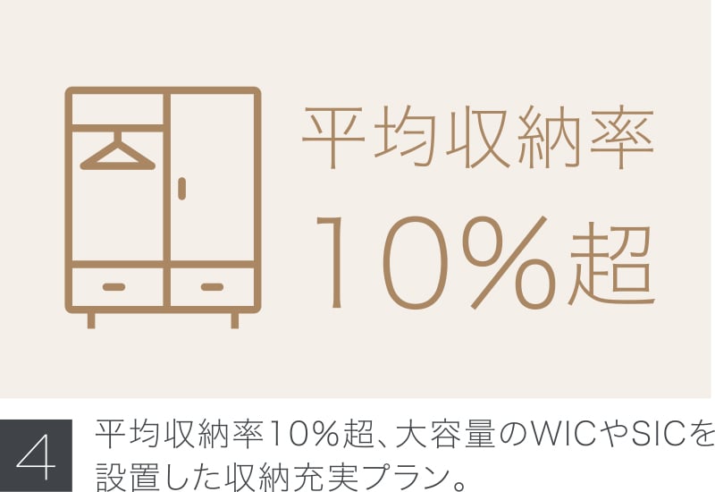 収納率10％、大容量のWICやSICを
          設置した収納充実プラン。