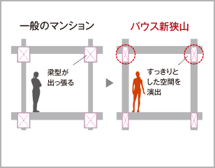 ※概念図 ※一部住戸除く