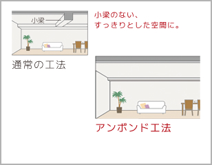 ※概念図 ※一部住戸除く