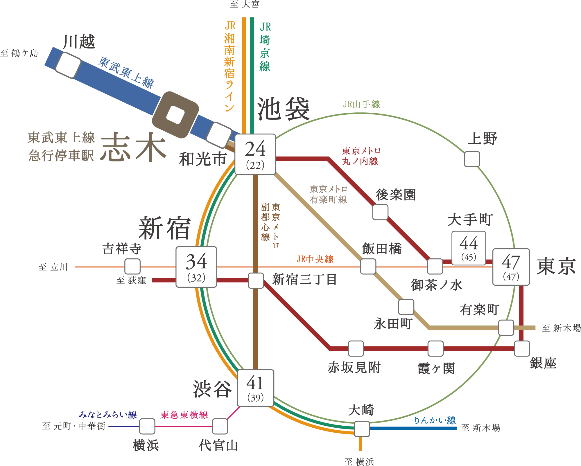 アクセス概念図