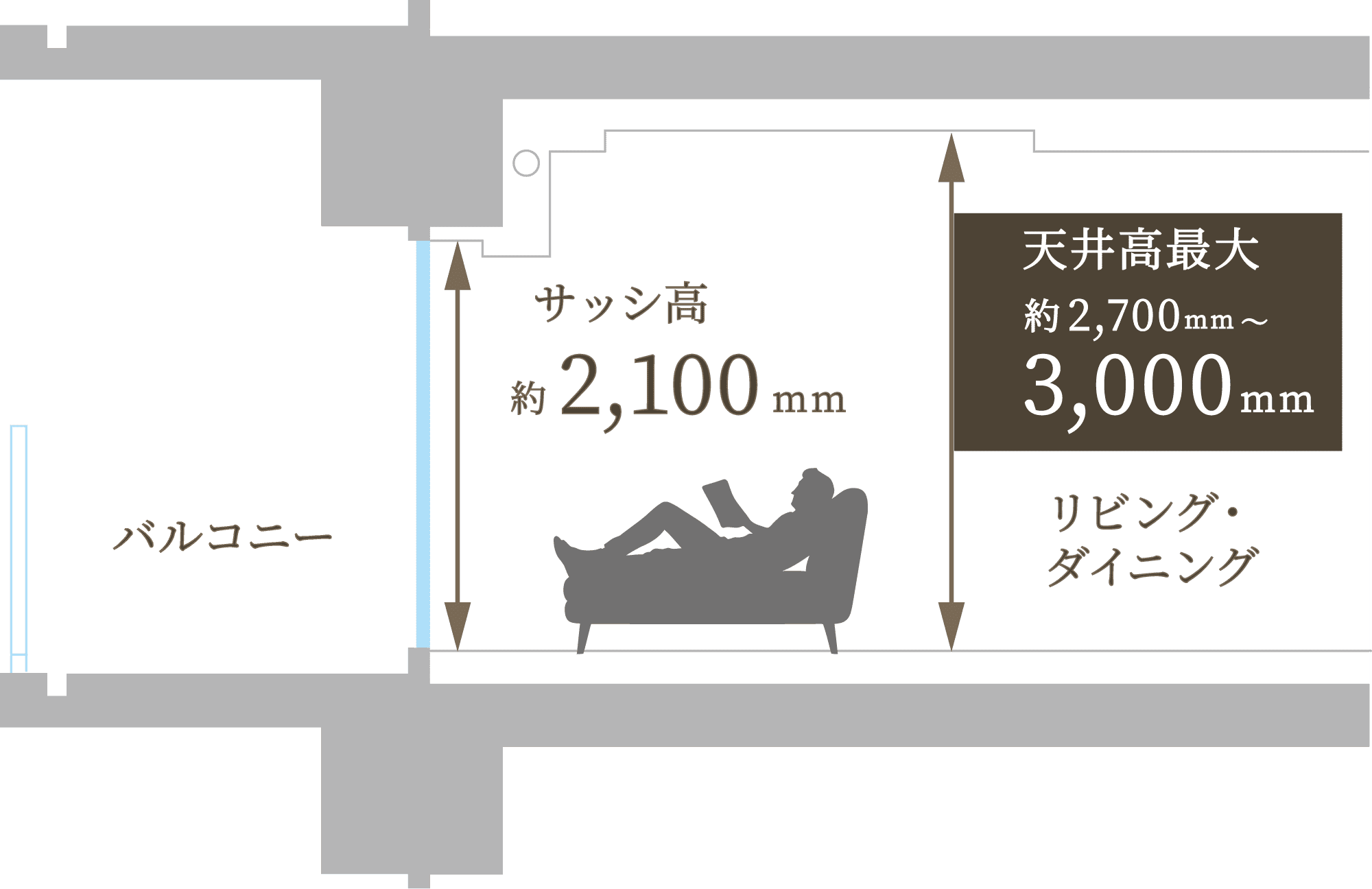 天井高概念図