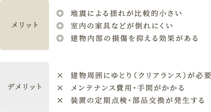 メリット 地震による揺れが比較的小さい 室内の家具などが倒れにくい 建物内部の損傷を抑える効果がある デメリット 建物周囲にゆとり（クリアランス）が必要 メンテナンス費用・手間がかかる 建設コストが非常に高い