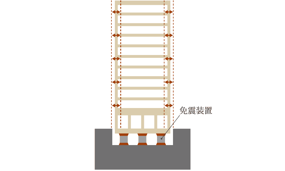 免震構造概念図