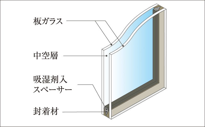 複層ガラス