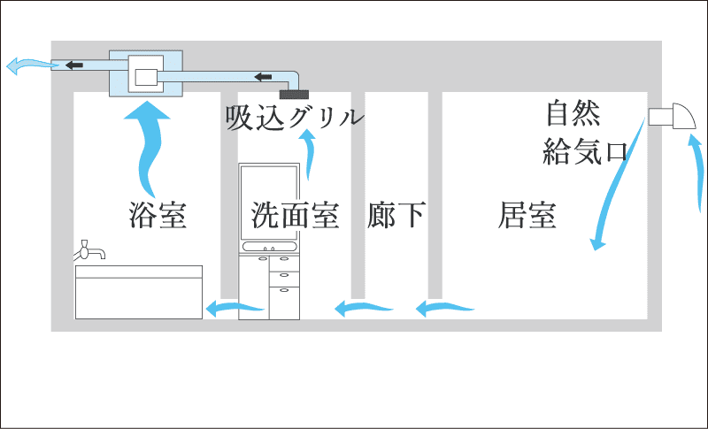 24時間換気システム