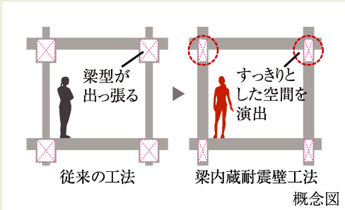 概念図
