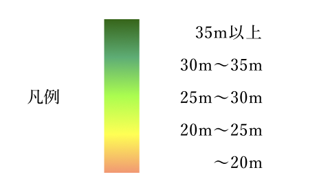 高さ別の凡例図（～20mから35m以上までの高さ区分）