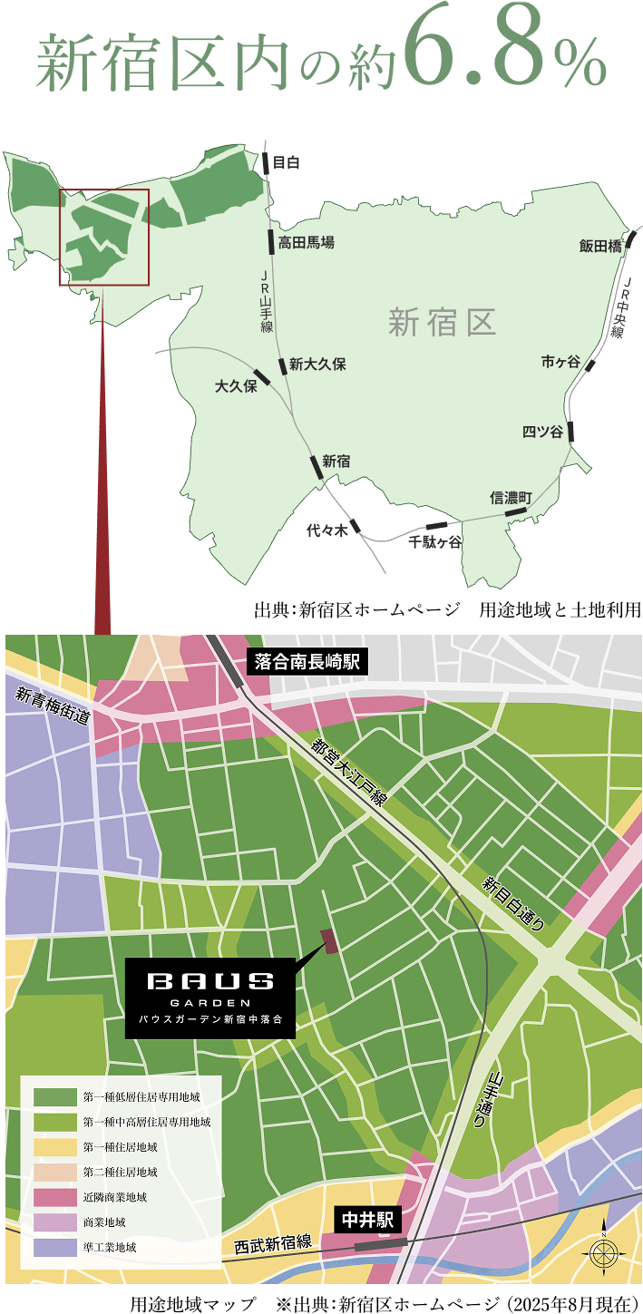 第一種低層住居専用地域は新宿区内の約6.8%