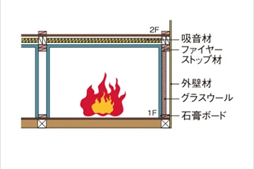 ファイヤーストップ構造概念図