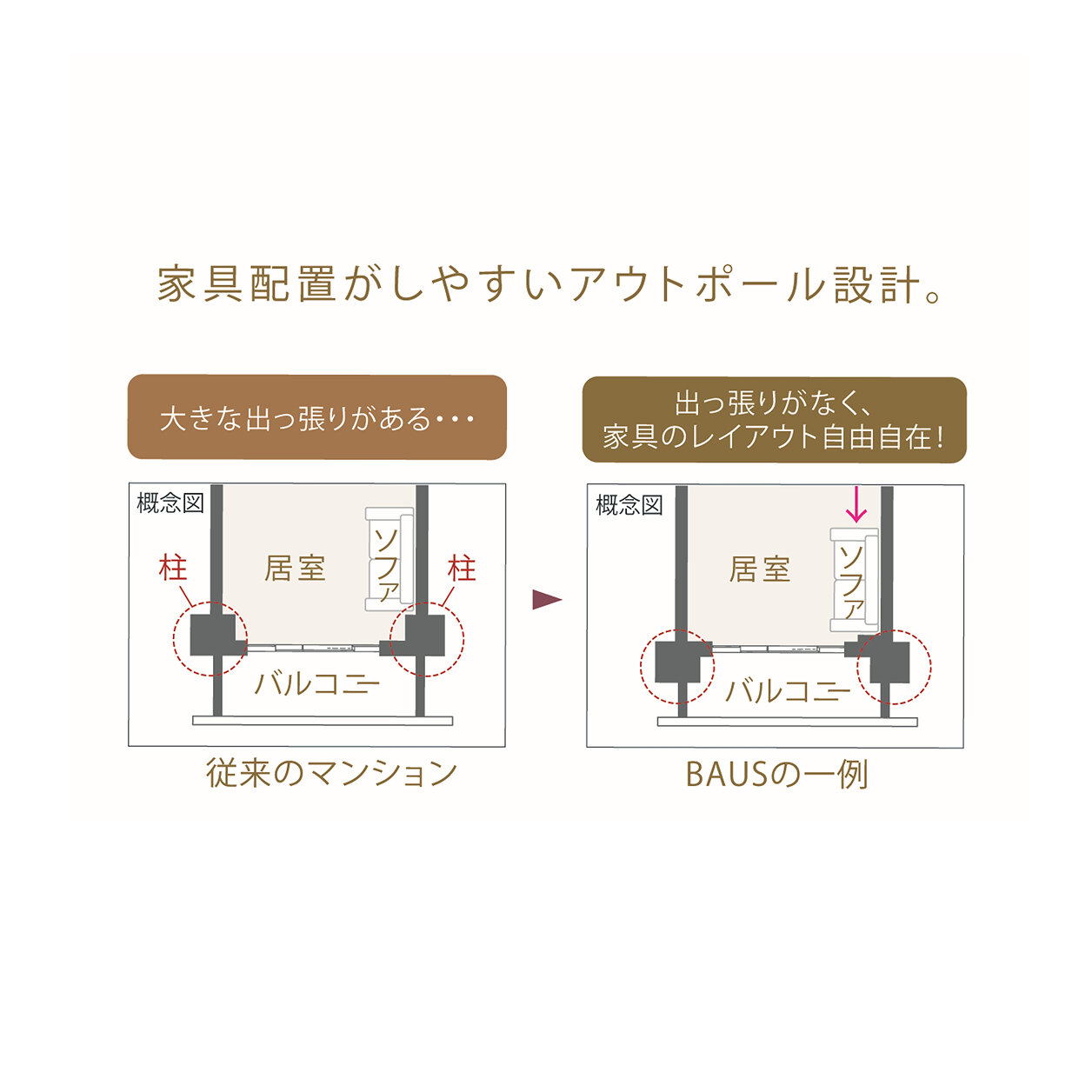 居住空間を最大限に生かす、アウトポール設計を採用 詳細画像②